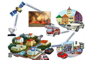 物聯(lián)網(wǎng)時代 嵌入式開發(fā)驅(qū)動智能計(jì)算機(jī)科技新浪潮