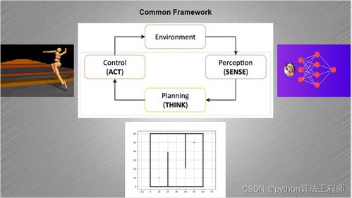 人工智能機(jī)器人技術(shù) 智能計(jì)算機(jī)科技領(lǐng)域的技術(shù)開(kāi)發(fā)核心